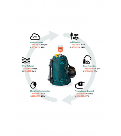 Раница Gregory Targhee 24L W's